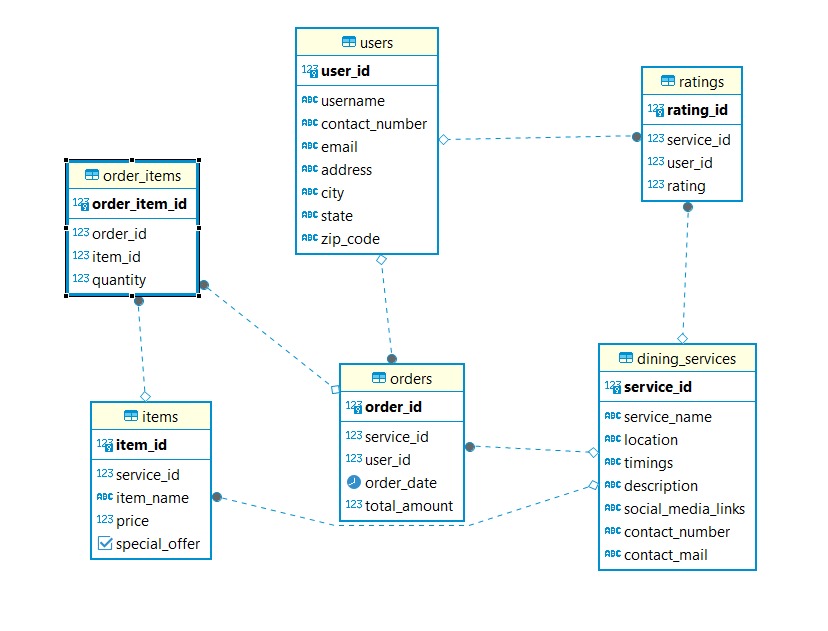 Data Model Image